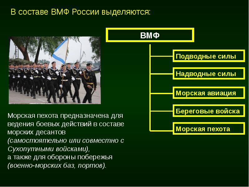 Состав вс рф обж 10 класс презентация