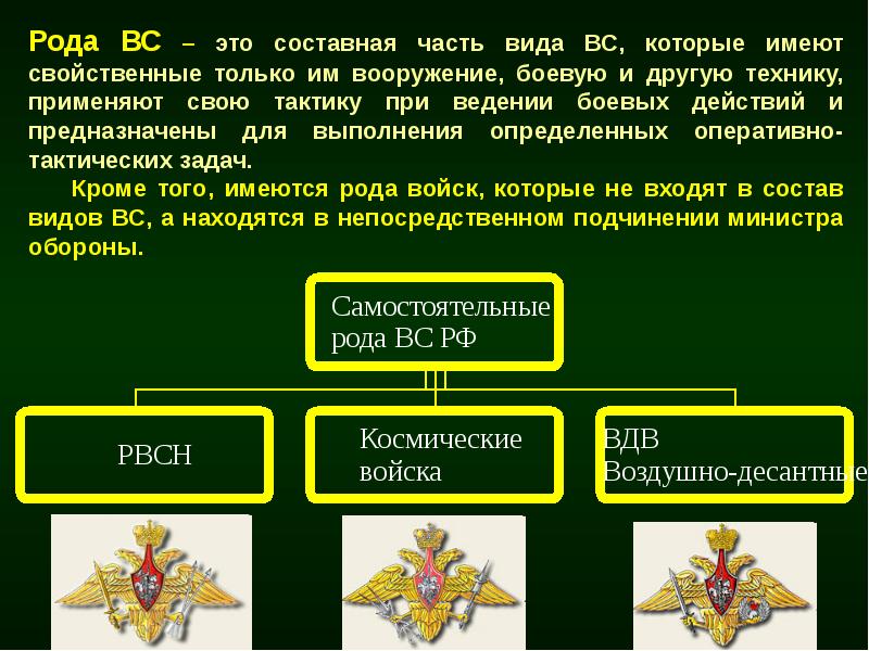 Виды и рода войск схема