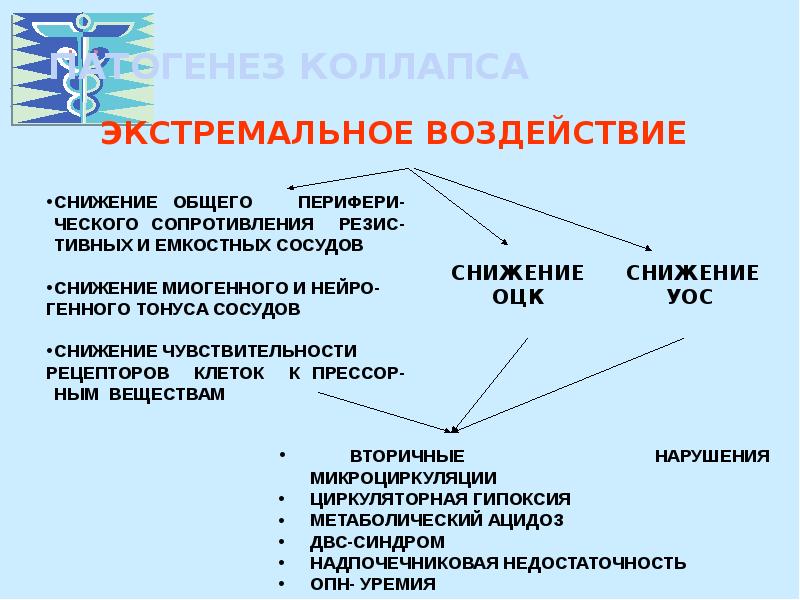 Экстремальные воздействия