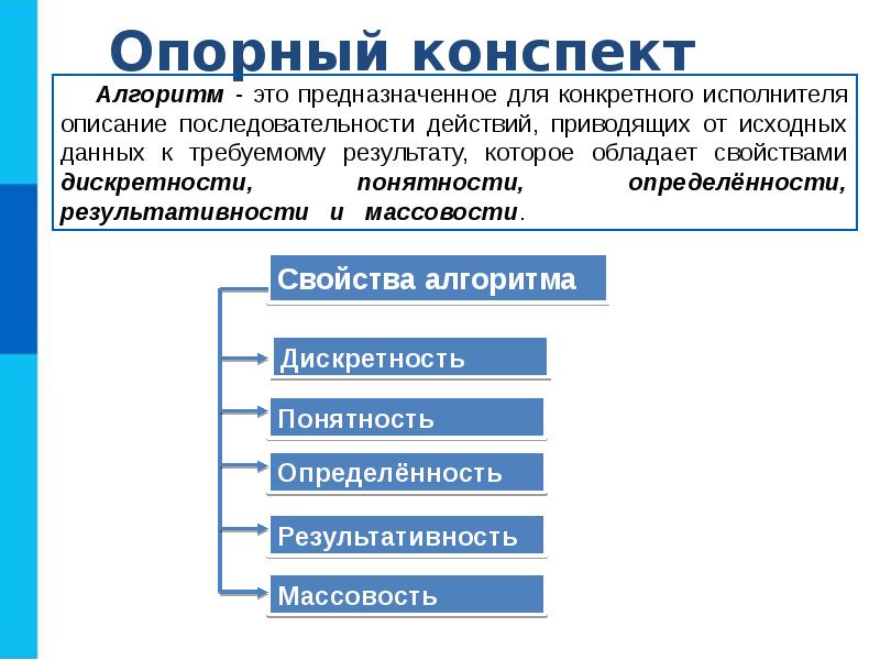 Свойство массовости. Алгоритмы конспект. Алгоритмы и исполнители конспект. Свойства алгоритма конспект. Алгоритмы опорный конспект.