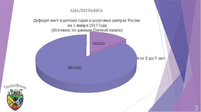 Бизнес план детского досугового центра