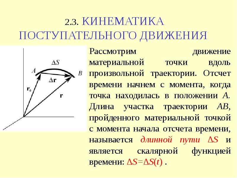 Поступательное движение рисунок