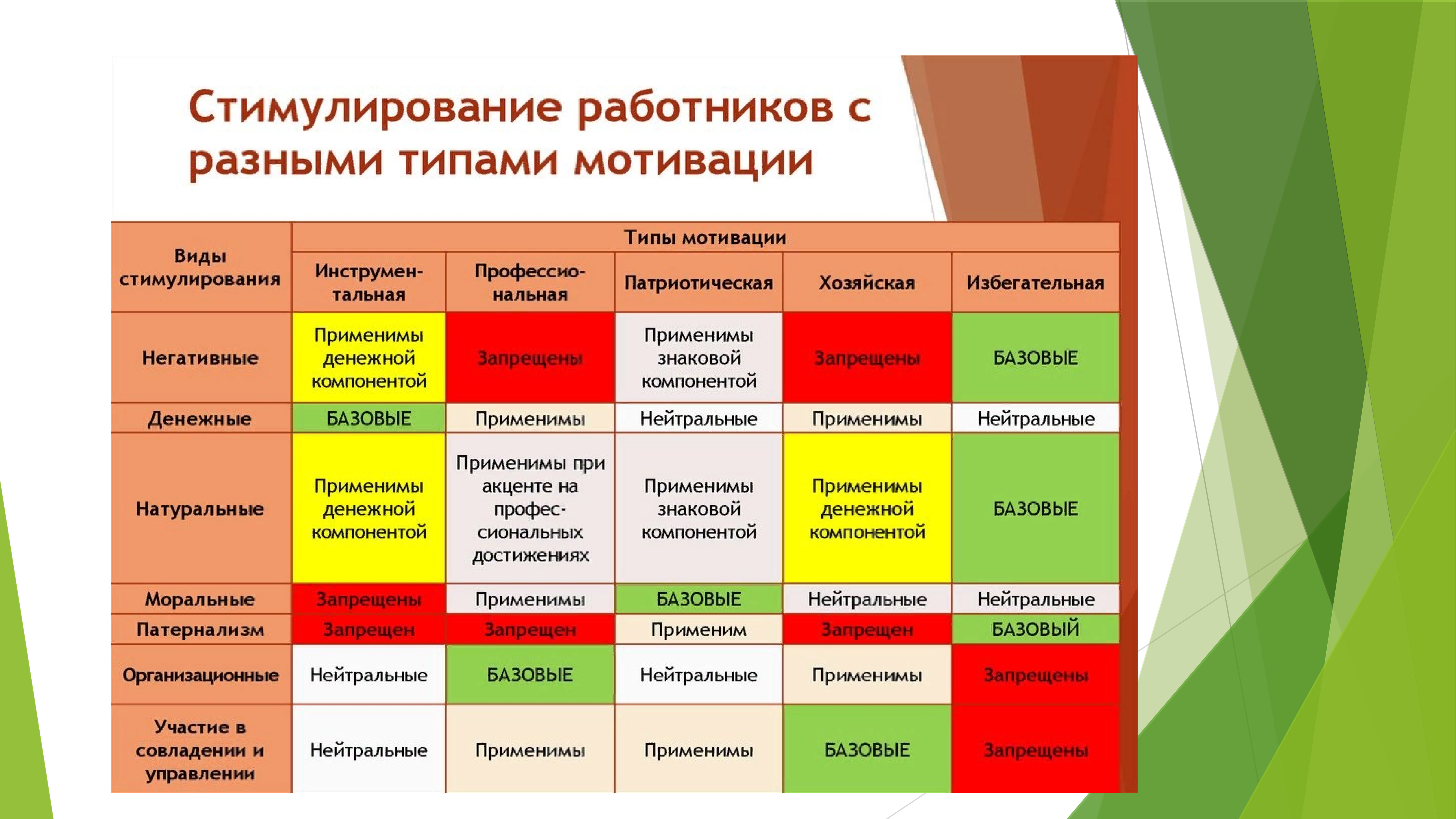 Темы тренингов. Программа мотивационного тренинга. Мотивации в разных стилях управления. Темы по мотивации. Тренинг стимулы мотивации.