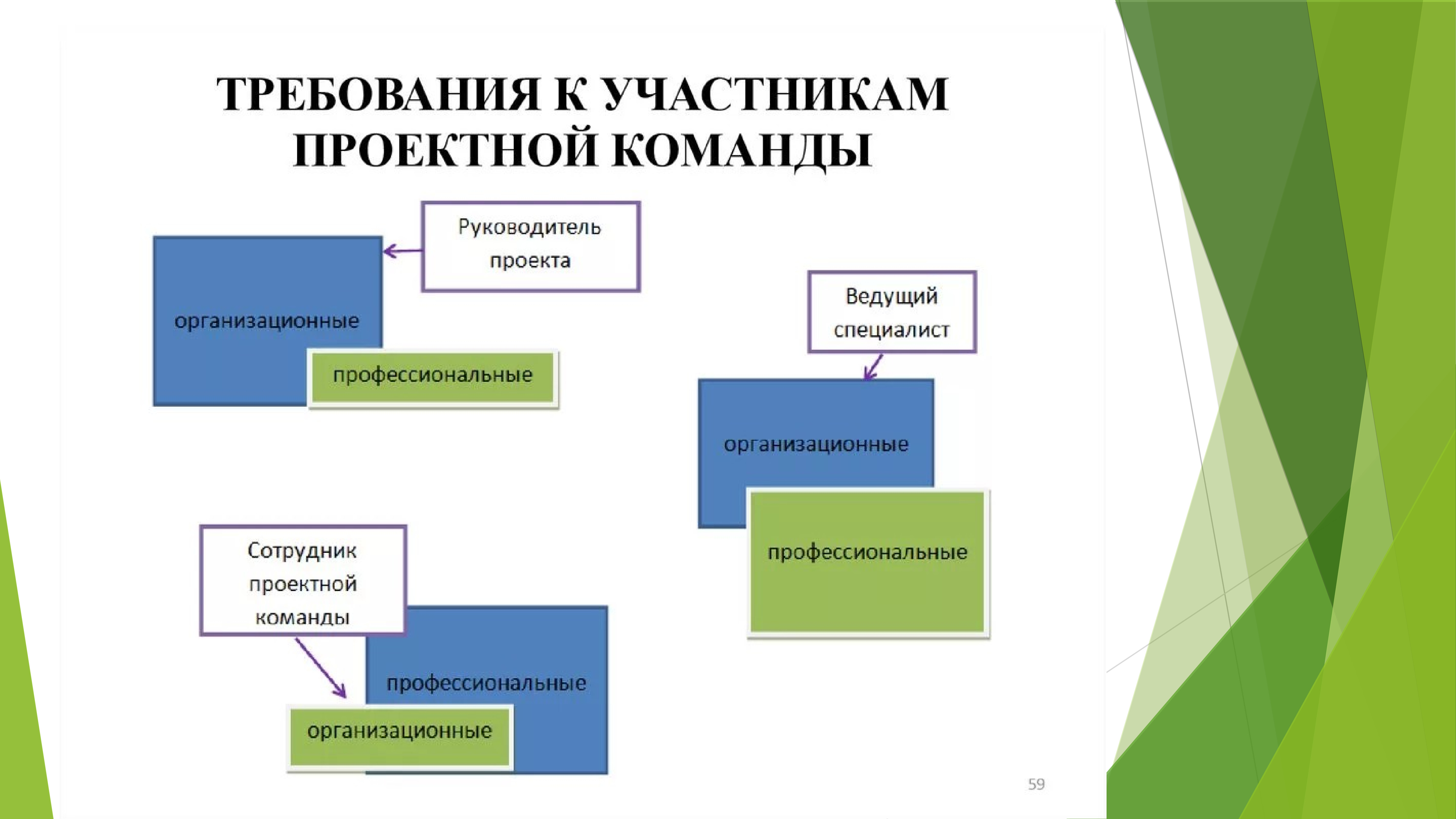 Дизайн аспект в презентации