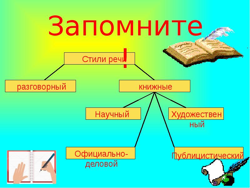 Проект на тему стили речи 5 класс