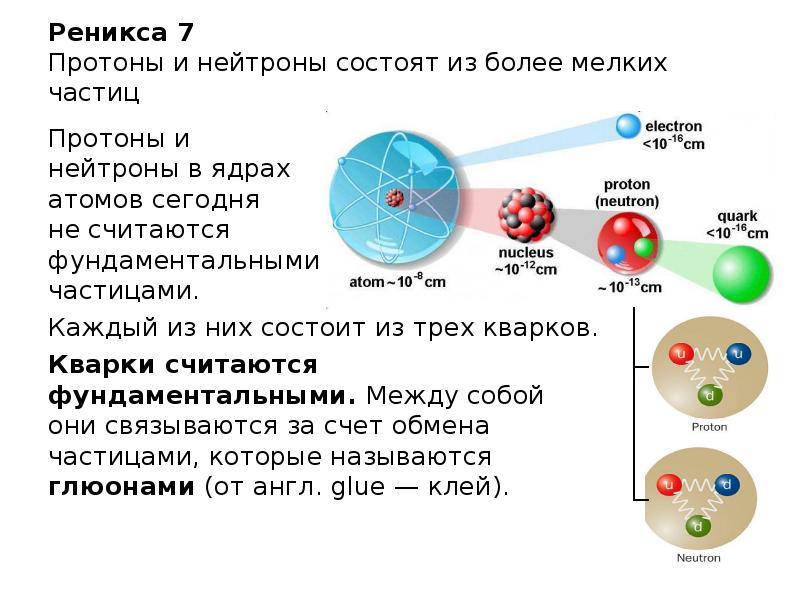 Протоны и нейтроны в ядре свинца