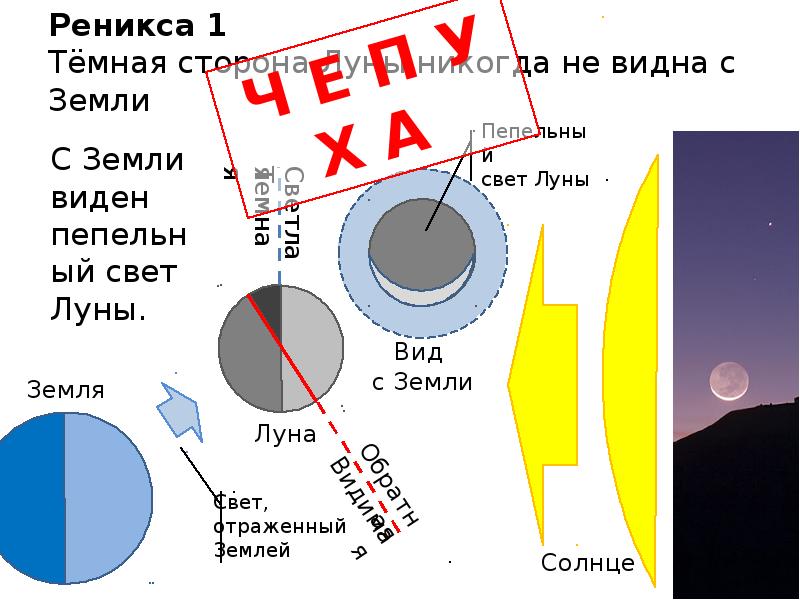 Презентация на тему темная сторона луны