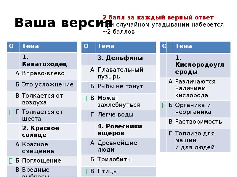 Виды ответов 6 класс