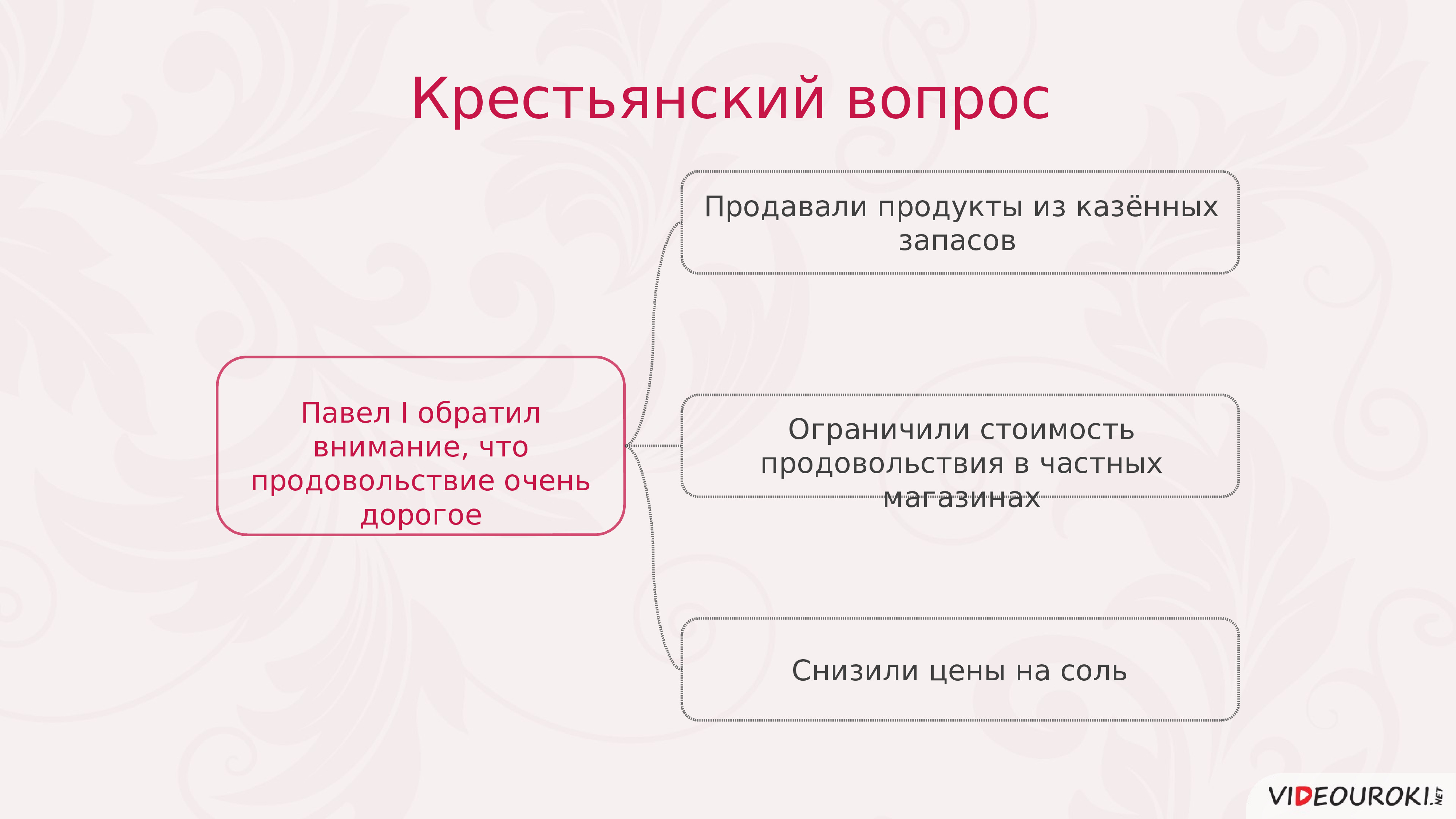 Вопросы внутренней политики. Павел 1 крестьянский вопрос. Внутренняя политика Павла 1 крестьянский вопрос. Политика Павла 1. Крестьянский вопрос при Павле 1.