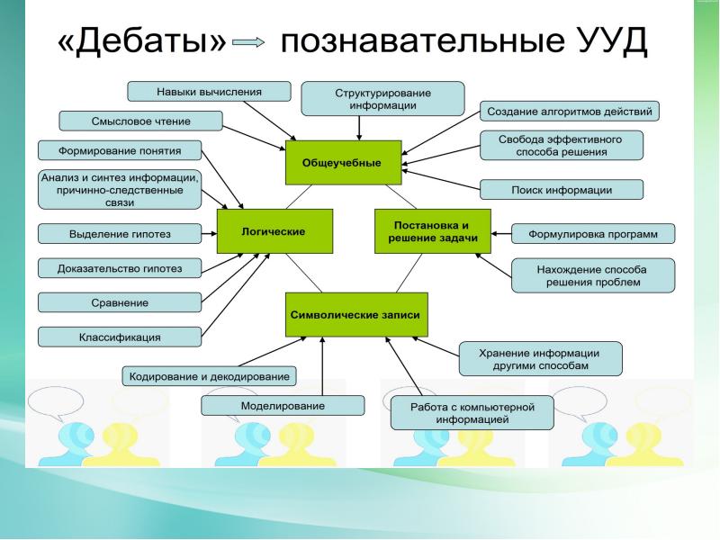 Технология дебаты презентация