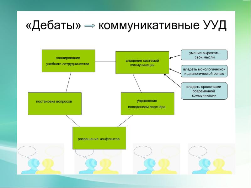 Технология дебаты презентация