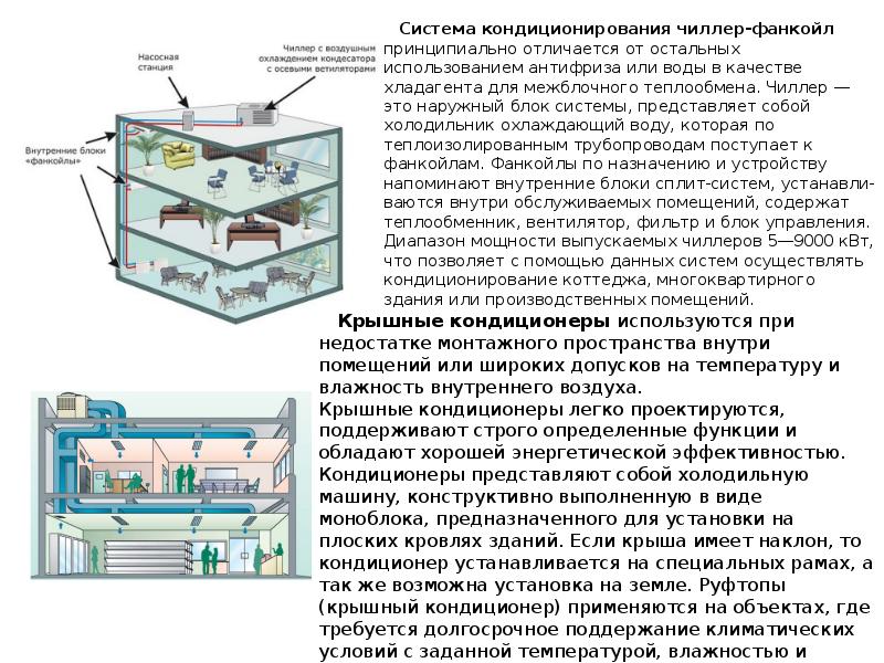 Системы кондиционирования воздуха презентация