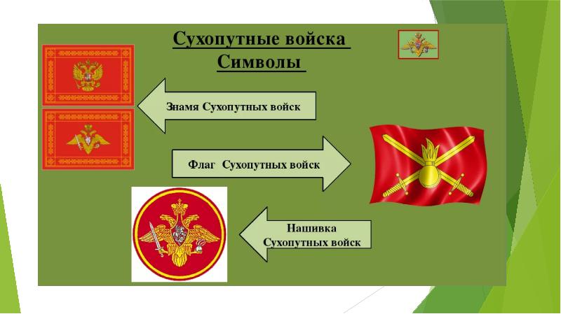 Сухопутные войска картинки для презентации