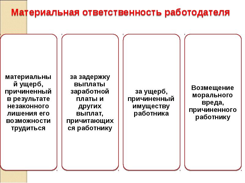 Материальная ответственность сторон договора