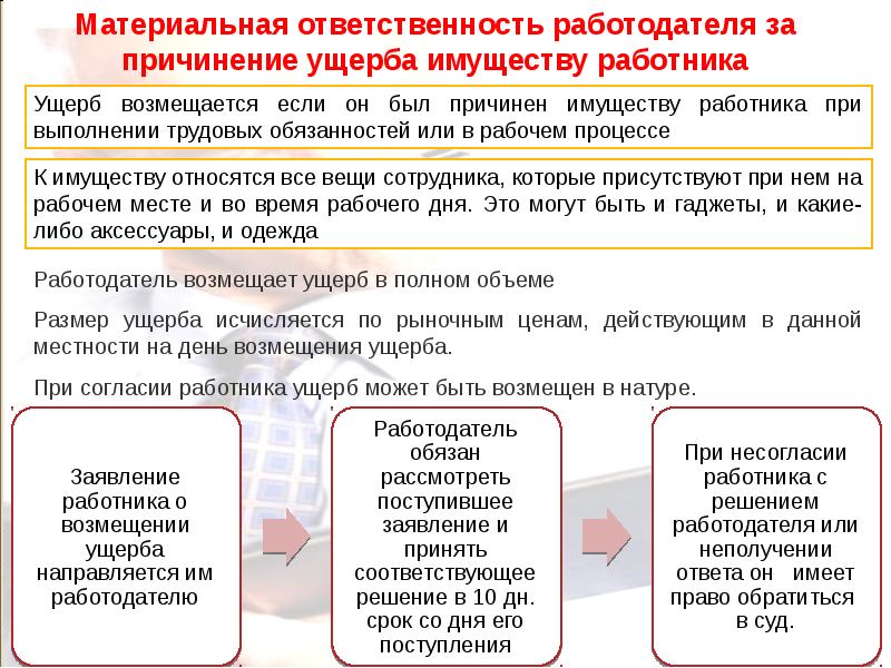 Материальная ответственность работодателя