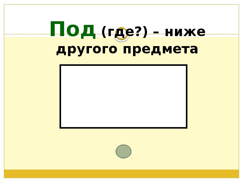 Где ниже. Понятия над под. Портрет предлога. Предлог слева. Предлоги фото.