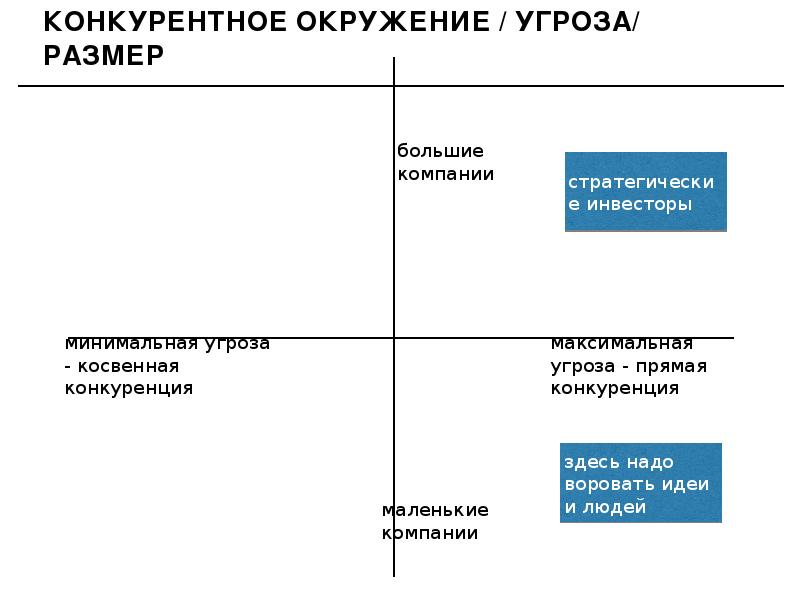 Питчинг проекта пример