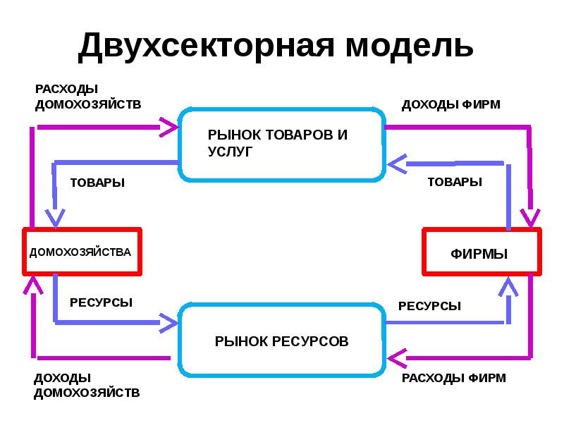 Доходы и расходы домохозяйств проект