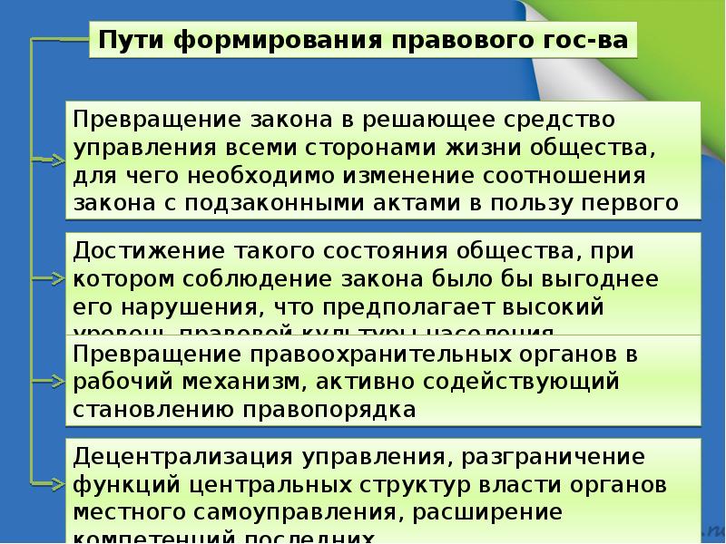 План на тему правовое государство