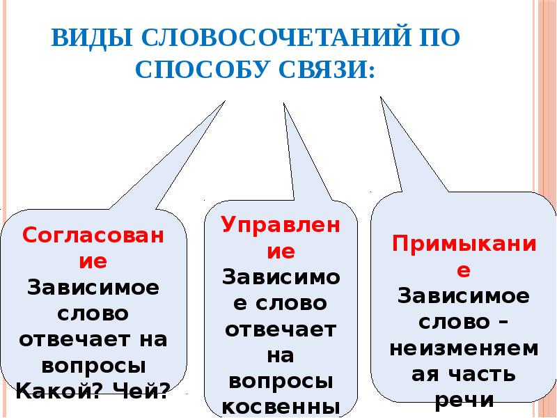 Русский язык 5 класс виды словосочетаний. Виды словосочетаний. Тип и ВТД слрвосочетания.