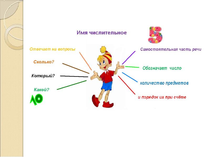 Имя числительное картинки