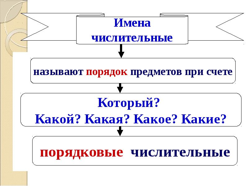 Метод оценки проекта roe возврат от ожиданий