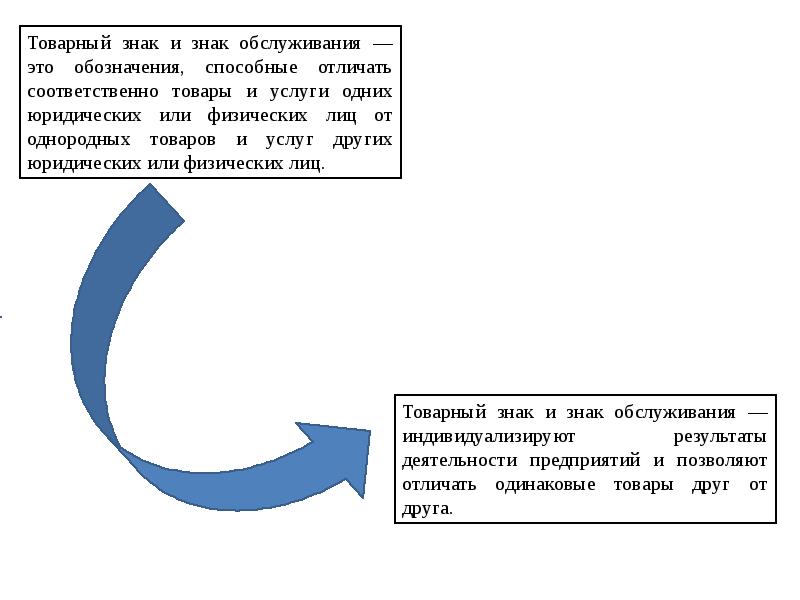 Товарный знак и знак обслуживания презентация