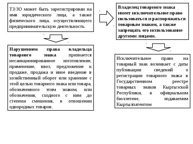 Лица а также физические лица. Имя юридического лица. Товарный знак может быть зарегистрирован на имя. Название и имя физического лица и юридического. Табличка обслуживание физических лиц.