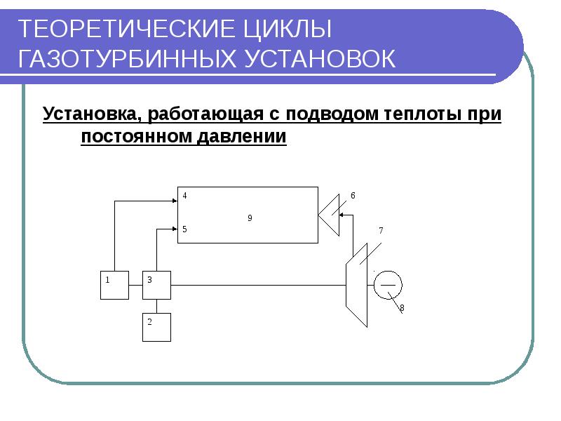 Цикл ГТУ. Принципиальная схема ГТУ. ГТУ презентация. ГТУ С промежуточным охлаждением.