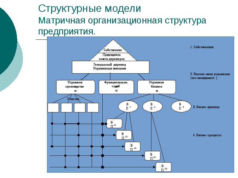 Структурная модель