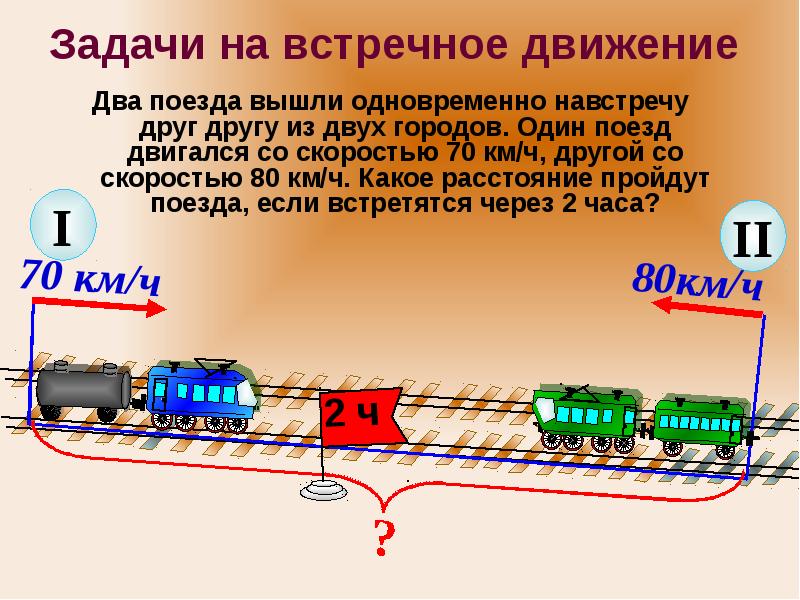 Из двух городов одновременно навстречу друг другу отправились скорый и товарный поезда они схема