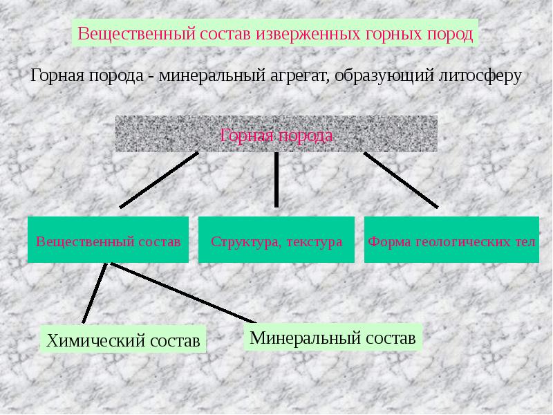 Почва состоит горная порода