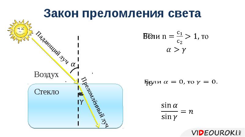 Угол преломления чертеж