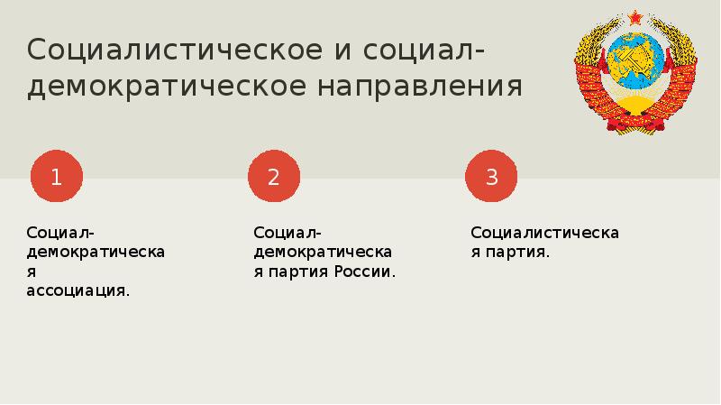 Реформа политической системы презентация