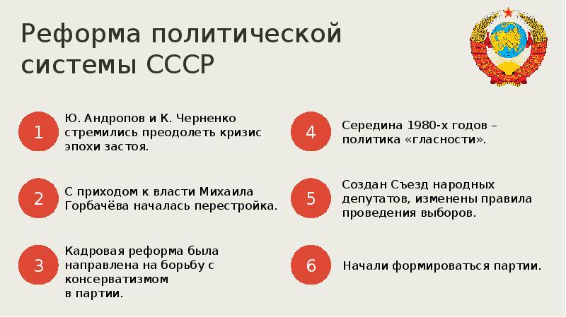 Презентация реформы политической системы