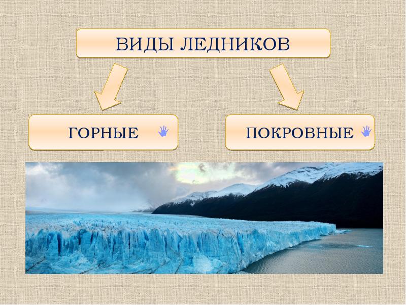 География 6 класс ледники презентация 6 класс