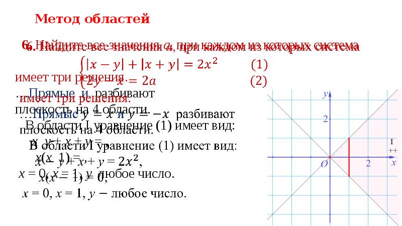 Метод областей