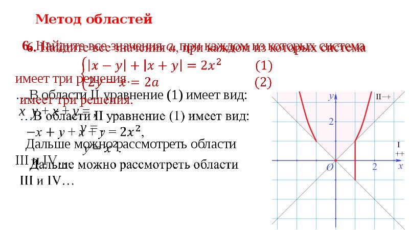 Метод областей