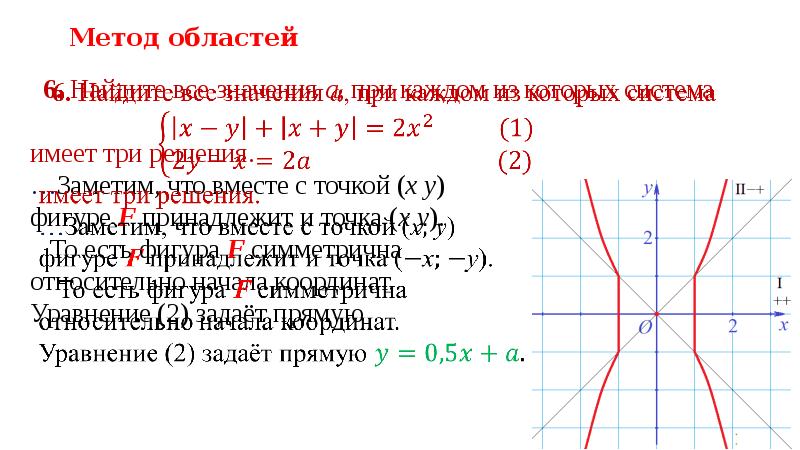 Метод областей