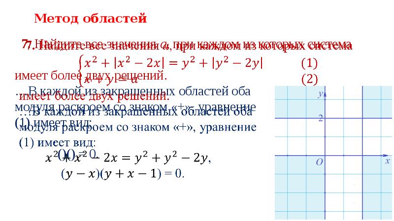 Метод областей