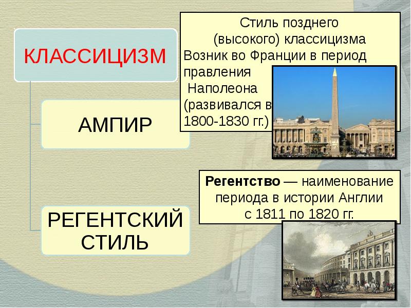 Искусство западной европы 19 века презентация