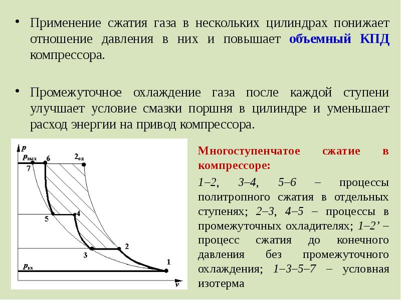 Что происходит при сжатии газа