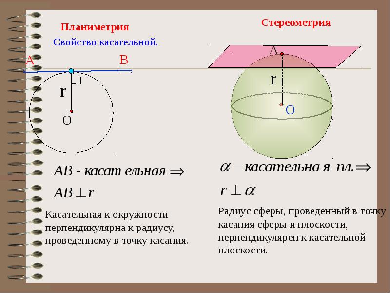 Шар презентация 9 класс