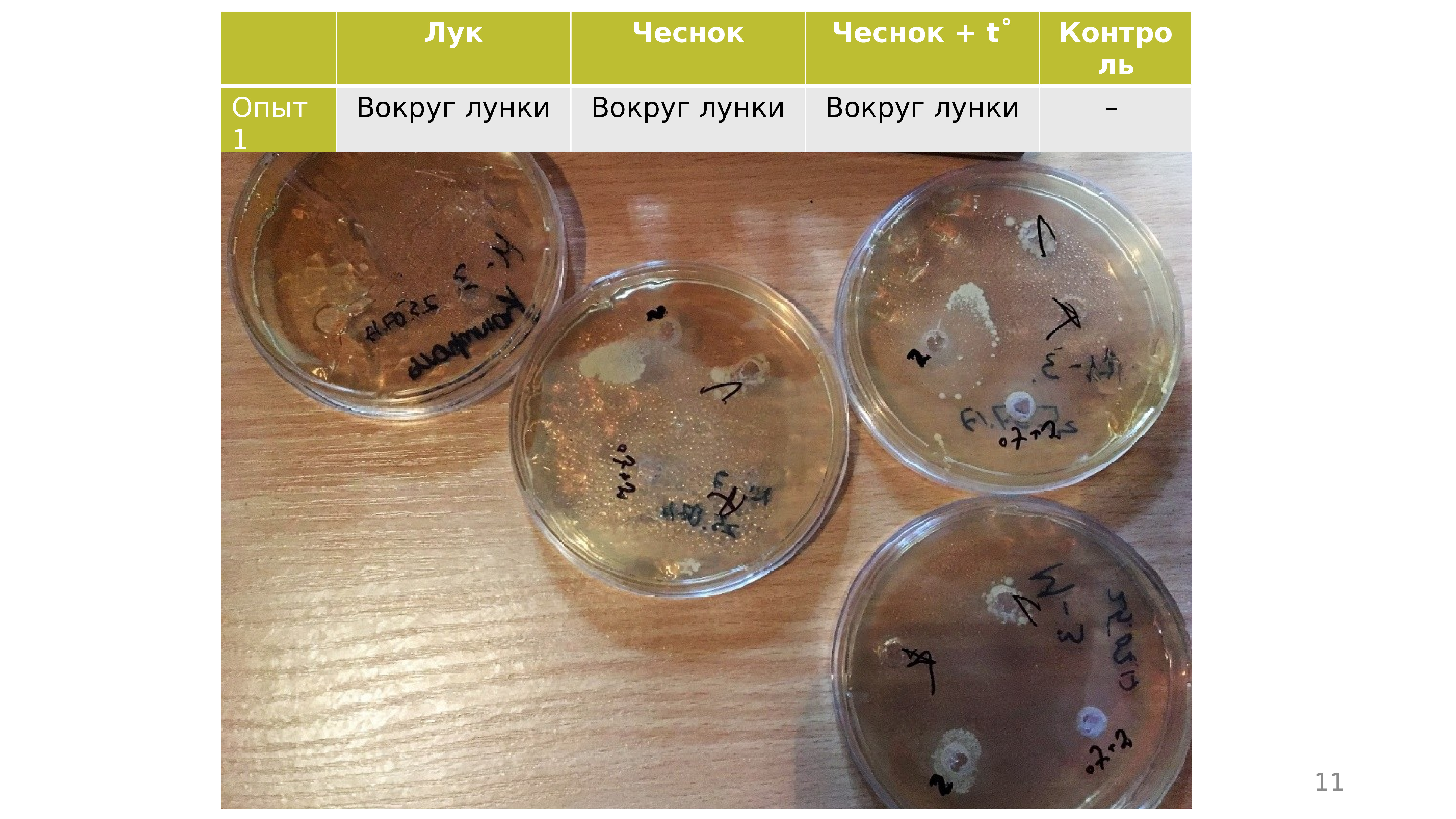 Опыты с воздухом. Вокруг опыт. Фон экспериментирование для детей. Вокруг опыт. Опыт эрстеда магнитное поле тока.