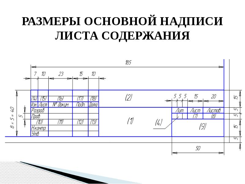 Основная надпись размеры