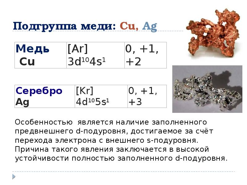 Химические свойства меди