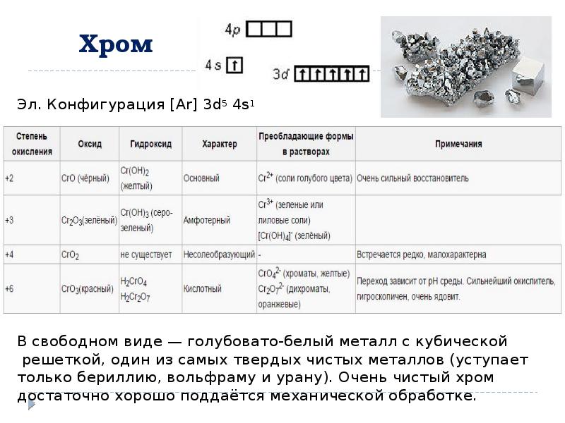 Металлы побочных подгрупп презентация 11 класс