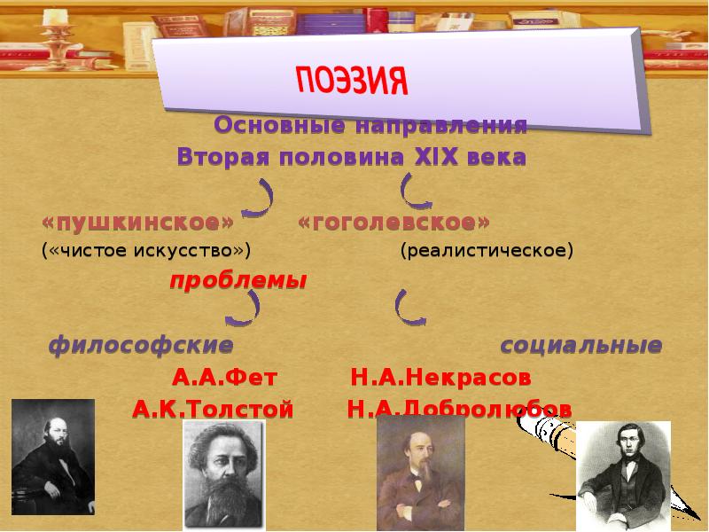 Русская литература второй половины 19 века сообщение