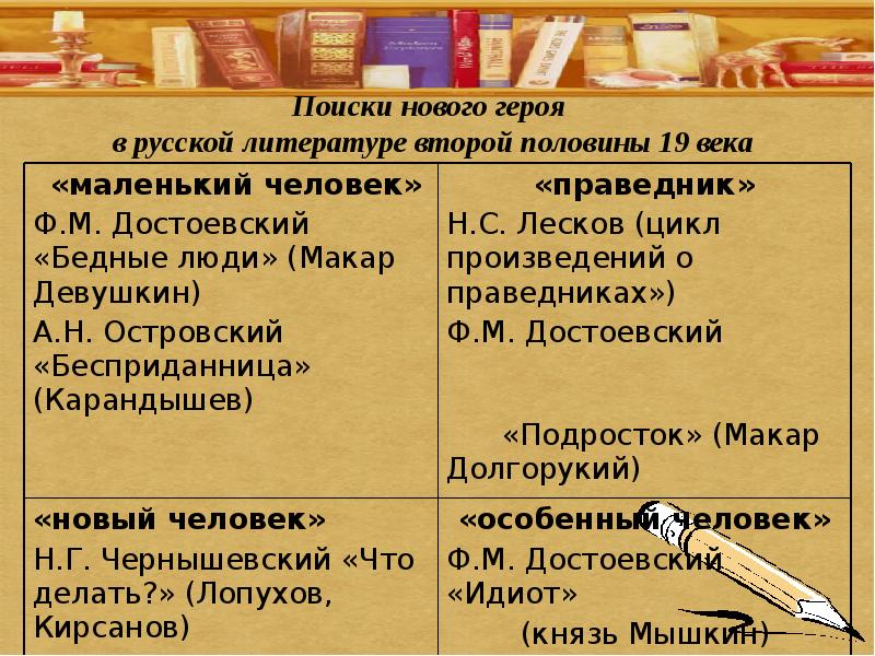 Самобытность родной литературы второй половины 19. Литературный процесс второй половины 19 века. Официальная литература.