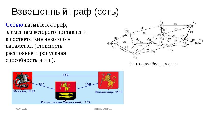 Взвешенный граф фото